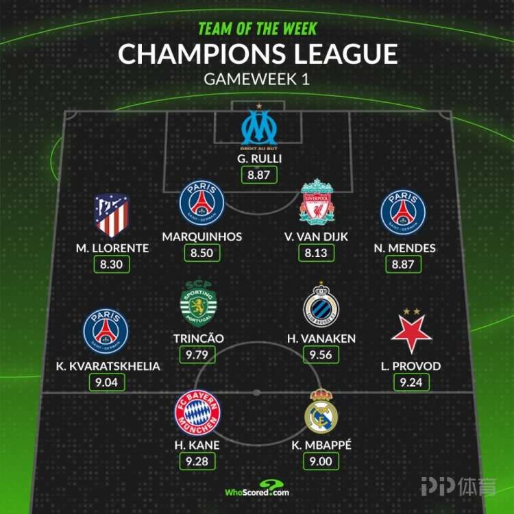 拉菲尼亚赔,率领跑,萨拉赫排名,球友会,球友会官网,H5球友会官网,球友会官网玩家首选