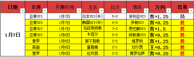 芬兰甲焦点,对决,海鸥主场对,球友会,球友会官网,H5球友会官网,球友会官网玩家首选