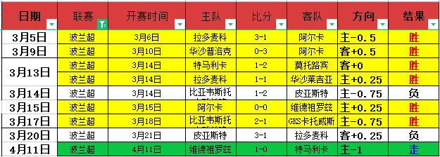 芬兰甲焦点,对决,海鸥主场对,球友会,球友会官网,H5球友会官网,球友会官网玩家首选