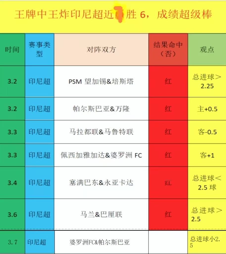 大乐透期号,专家质合分,前区十码推,球友会,球友会官网,H5球友会官网,球友会官网玩家首选