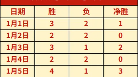 塞內加爾逆轉巴西，馬內進射雙子星，馬爾基尼奧斯失誤，桑巴之師爆冷出局！