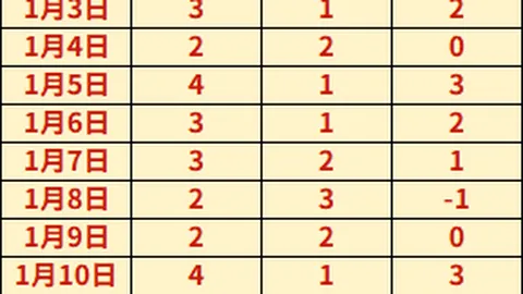 重磅！前国奥中场球星速签深圳新鹏城，转会真相引关注！