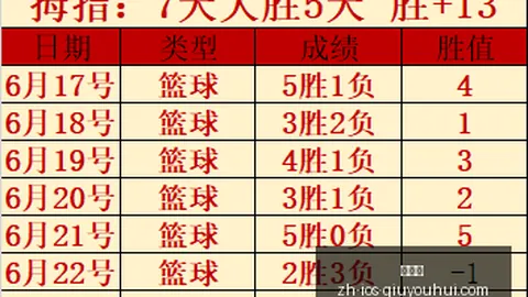 球友会球友会官网数据冲到062120引发关注