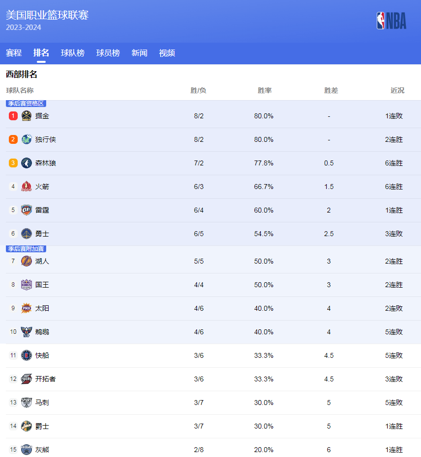 孔蒂教练在